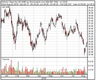 2018 Mining ETF