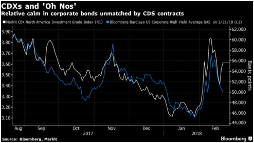 Debt Issuanc