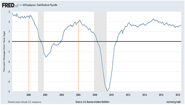 Debt Issuanc